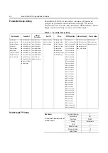 Preview for 56 page of Rockwell Automation ArmorStart Bulletin 280G User Manual