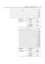 Preview for 57 page of Rockwell Automation ArmorStart Bulletin 280G User Manual