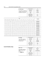 Preview for 64 page of Rockwell Automation ArmorStart Bulletin 280G User Manual