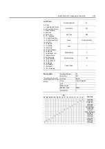 Preview for 67 page of Rockwell Automation ArmorStart Bulletin 280G User Manual