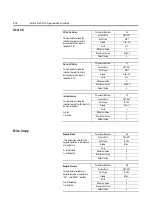 Preview for 68 page of Rockwell Automation ArmorStart Bulletin 280G User Manual