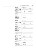 Preview for 75 page of Rockwell Automation ArmorStart Bulletin 280G User Manual