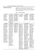 Preview for 82 page of Rockwell Automation ArmorStart Bulletin 280G User Manual