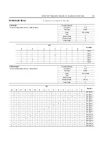 Preview for 83 page of Rockwell Automation ArmorStart Bulletin 280G User Manual