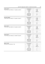 Preview for 89 page of Rockwell Automation ArmorStart Bulletin 280G User Manual