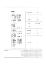 Preview for 94 page of Rockwell Automation ArmorStart Bulletin 280G User Manual