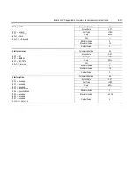 Preview for 97 page of Rockwell Automation ArmorStart Bulletin 280G User Manual