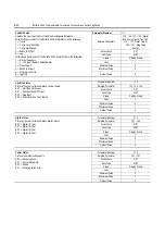 Preview for 102 page of Rockwell Automation ArmorStart Bulletin 280G User Manual