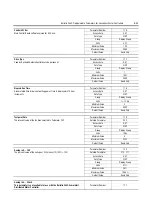 Preview for 103 page of Rockwell Automation ArmorStart Bulletin 280G User Manual