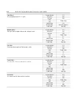 Preview for 104 page of Rockwell Automation ArmorStart Bulletin 280G User Manual