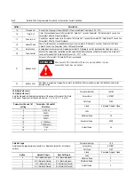 Preview for 112 page of Rockwell Automation ArmorStart Bulletin 280G User Manual