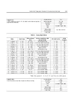 Preview for 113 page of Rockwell Automation ArmorStart Bulletin 280G User Manual