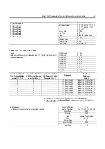 Preview for 115 page of Rockwell Automation ArmorStart Bulletin 280G User Manual