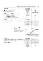 Preview for 117 page of Rockwell Automation ArmorStart Bulletin 280G User Manual