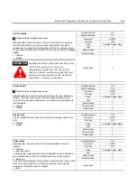 Preview for 123 page of Rockwell Automation ArmorStart Bulletin 280G User Manual