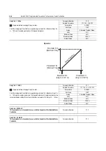 Preview for 126 page of Rockwell Automation ArmorStart Bulletin 280G User Manual