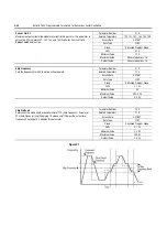 Preview for 128 page of Rockwell Automation ArmorStart Bulletin 280G User Manual