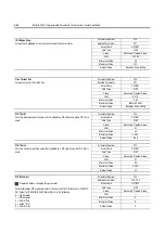 Preview for 132 page of Rockwell Automation ArmorStart Bulletin 280G User Manual