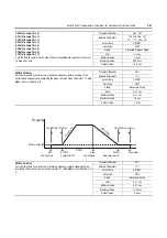 Preview for 137 page of Rockwell Automation ArmorStart Bulletin 280G User Manual