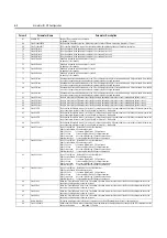 Preview for 174 page of Rockwell Automation ArmorStart Bulletin 280G User Manual