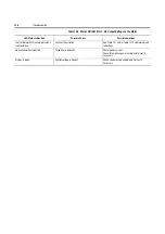 Preview for 192 page of Rockwell Automation ArmorStart Bulletin 280G User Manual