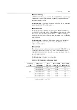 Preview for 197 page of Rockwell Automation ArmorStart Bulletin 280G User Manual