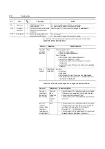 Preview for 200 page of Rockwell Automation ArmorStart Bulletin 280G User Manual