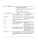 Preview for 202 page of Rockwell Automation ArmorStart Bulletin 280G User Manual