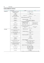 Preview for 212 page of Rockwell Automation ArmorStart Bulletin 280G User Manual