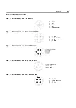 Preview for 213 page of Rockwell Automation ArmorStart Bulletin 280G User Manual