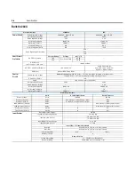 Preview for 216 page of Rockwell Automation ArmorStart Bulletin 280G User Manual