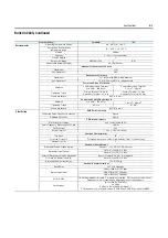 Preview for 217 page of Rockwell Automation ArmorStart Bulletin 280G User Manual