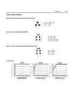 Preview for 219 page of Rockwell Automation ArmorStart Bulletin 280G User Manual