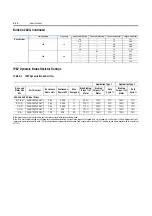 Preview for 220 page of Rockwell Automation ArmorStart Bulletin 280G User Manual