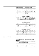 Preview for 231 page of Rockwell Automation ArmorStart Bulletin 280G User Manual