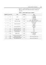 Preview for 235 page of Rockwell Automation ArmorStart Bulletin 280G User Manual