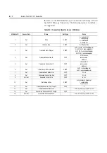 Preview for 236 page of Rockwell Automation ArmorStart Bulletin 280G User Manual