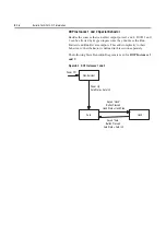 Preview for 240 page of Rockwell Automation ArmorStart Bulletin 280G User Manual