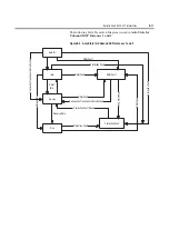 Preview for 241 page of Rockwell Automation ArmorStart Bulletin 280G User Manual