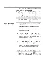 Preview for 258 page of Rockwell Automation ArmorStart Bulletin 280G User Manual