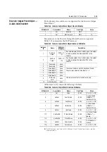 Preview for 269 page of Rockwell Automation ArmorStart Bulletin 280G User Manual