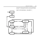 Preview for 271 page of Rockwell Automation ArmorStart Bulletin 280G User Manual