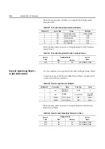 Preview for 276 page of Rockwell Automation ArmorStart Bulletin 280G User Manual