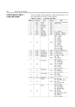 Preview for 278 page of Rockwell Automation ArmorStart Bulletin 280G User Manual