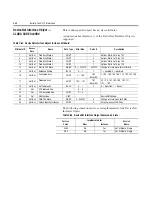 Preview for 280 page of Rockwell Automation ArmorStart Bulletin 280G User Manual