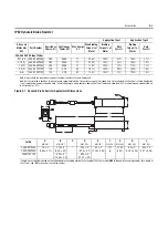 Preview for 291 page of Rockwell Automation ArmorStart Bulletin 280G User Manual