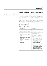 Preview for 293 page of Rockwell Automation ArmorStart Bulletin 280G User Manual