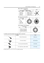 Preview for 295 page of Rockwell Automation ArmorStart Bulletin 280G User Manual