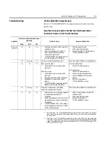 Preview for 299 page of Rockwell Automation ArmorStart Bulletin 280G User Manual