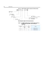 Preview for 302 page of Rockwell Automation ArmorStart Bulletin 280G User Manual